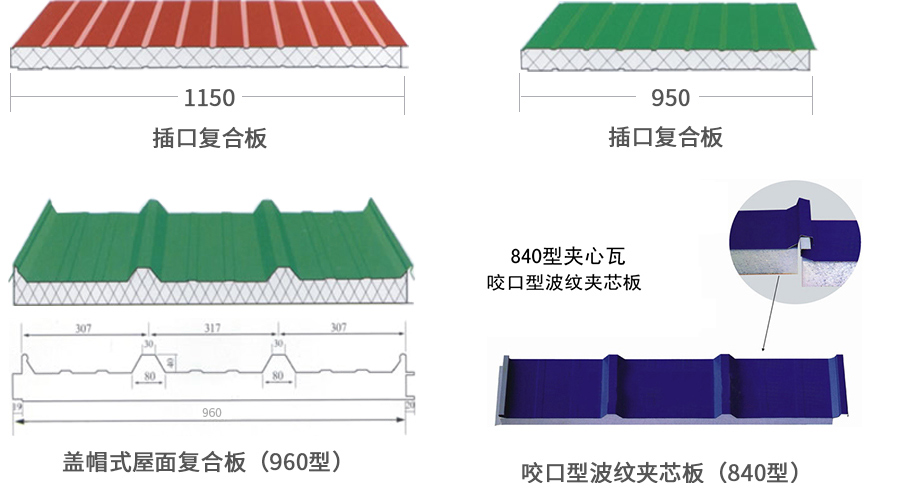 复合板种类